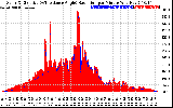 Solar PV/Inverter Performance Solar Radiation & Effective Solar Radiation per Minute