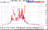 Solar PV/Inverter Performance Photovoltaic Panel Current Output