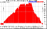 Solar PV/Inverter Performance Inverter Power Output