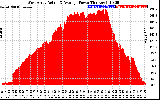 Solar PV/Inverter Performance West Array Actual & Average Power Output