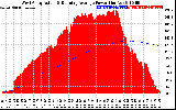 Solar PV/Inverter Performance West Array Actual & Running Average Power Output