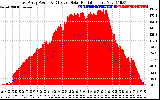 Solar PV/Inverter Performance East Array Power Output & Effective Solar Radiation