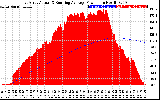 Solar PV/Inverter Performance East Array Actual & Running Average Power Output