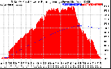 Solar PV/Inverter Performance Total PV Panel & Running Average Power Output