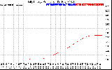 Solar PV/Inverter Performance Daily Energy Production