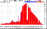 Solar PV/Inverter Performance Solar Radiation & Effective Solar Radiation per Minute