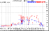 Solar PV/Inverter Performance Photovoltaic Panel Current Output