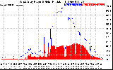 Solar PV/Inverter Performance West Array Power Output & Solar Radiation