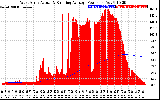 Solar PV/Inverter Performance West Array Actual & Running Average Power Output