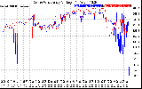 Solar PV/Inverter Performance Photovoltaic Panel Voltage Output