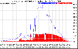 Solar PV/Inverter Performance East Array Power Output & Effective Solar Radiation