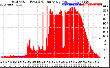 Solar PV/Inverter Performance Total PV Panel & Running Average Power Output