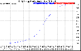 Solar PV/Inverter Performance Daily Energy Production