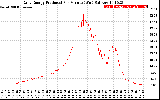 Solar PV/Inverter Performance Daily Energy Production Per Minute