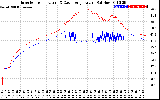 Solar PV/Inverter Performance Inverter Operating Temperature