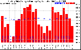 Solar PV/Inverter Performance Monthly Solar Energy Production Running Average