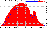 Solar PV/Inverter Performance Solar Radiation & Effective Solar Radiation per Minute