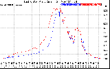 Solar PV/Inverter Performance Photovoltaic Panel Current Output