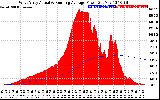 Solar PV/Inverter Performance West Array Actual & Running Average Power Output