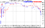 Solar PV/Inverter Performance Photovoltaic Panel Voltage Output