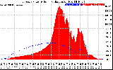 Solar PV/Inverter Performance East Array Power Output & Solar Radiation