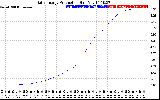 Solar PV/Inverter Performance Daily Energy Production