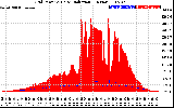 Solar PV/Inverter Performance Grid Power & Solar Radiation