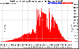 Solar PV/Inverter Performance Inverter Power Output