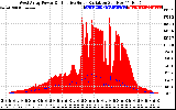 Solar PV/Inverter Performance West Array Power Output & Effective Solar Radiation