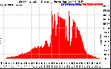 Solar PV/Inverter Performance West Array Actual & Average Power Output