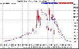 Solar PV/Inverter Performance Photovoltaic Panel Power Output