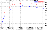 Solar PV/Inverter Performance Inverter Operating Temperature