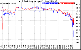 Solar PV/Inverter Performance Photovoltaic Panel Voltage Output