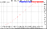 Solar PV/Inverter Performance Daily Energy Production