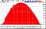 Solar PV/Inverter Performance Solar Radiation & Effective Solar Radiation per Minute