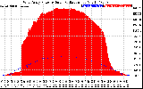 Solar PV/Inverter Performance West Array Power Output & Solar Radiation