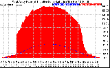 Solar PV/Inverter Performance West Array Power Output & Effective Solar Radiation