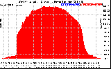 Solar PV/Inverter Performance West Array Actual & Average Power Output