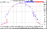 Solar PV/Inverter Performance Photovoltaic Panel Power Output