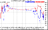 Solar PV/Inverter Performance Photovoltaic Panel Voltage Output