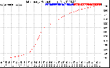 Solar PV/Inverter Performance Daily Energy Production