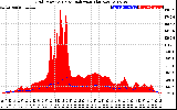 Solar PV/Inverter Performance Grid Power & Solar Radiation