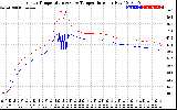 Solar PV/Inverter Performance Inverter Operating Temperature