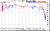 Solar PV/Inverter Performance Photovoltaic Panel Voltage Output