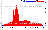 Solar PV/Inverter Performance East Array Power Output & Effective Solar Radiation