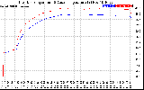 Solar PV/Inverter Performance Inverter Operating Temperature