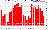 Solar PV/Inverter Performance Monthly Solar Energy Production Running Average