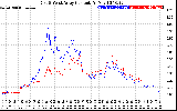 Solar PV/Inverter Performance Photovoltaic Panel Current Output