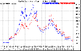 Solar PV/Inverter Performance Photovoltaic Panel Power Output