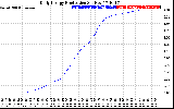 Solar PV/Inverter Performance Daily Energy Production